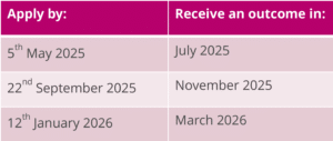 member deadlines